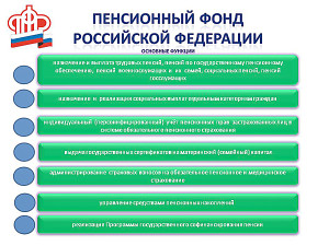 Более подробную информацию вы можете получить на сайте: www.pfrf.ru, по телефону:                          8( 863) 306-10-26 или в управлениях Пенсионного фонда РФ.