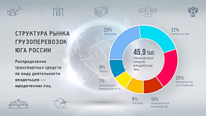 Фото-к-тексту-Донские-перевозчики-зарегистр