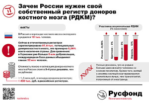 Русфонд-Костный-мозг4_сайт