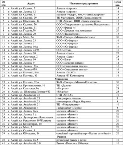 маски_таблица